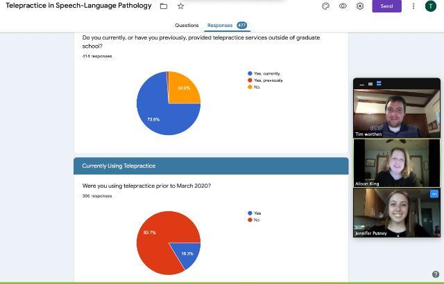 Charts demonstrating acceptance of telepractice before and after the virus