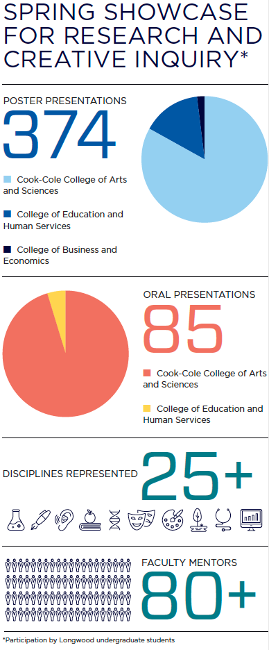 Graphs