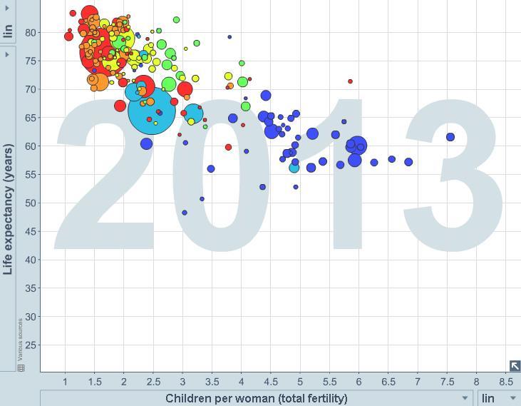 Smaller Families, Longer Lives Graph